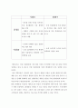 페브리즈 마케팅 SWOT,STP,4P전략분석과 페브리즈 성공요인분석과 미래전망 15페이지