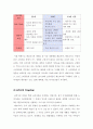 페브리즈 마케팅 SWOT,STP,4P전략분석과 페브리즈 성공요인분석과 미래전망 17페이지