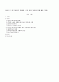 30년 후 한국사회의 변화와 그에 따라 사회복지에 대한 영향 1페이지