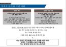 행정학 현황 발표 자료 (00 장애인 센터 운영 현황) 한양대학교 공공 정책 대학원 - 하남장애인직업재활센터의 현황.pptx
 3페이지