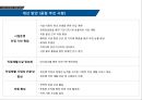 행정학 현황 발표 자료 (00 장애인 센터 운영 현황) 한양대학교 공공 정책 대학원 - 하남장애인직업재활센터의 현황.pptx
 13페이지