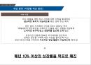 행정학 현황 발표 자료 (00 장애인 센터 운영 현황) 한양대학교 공공 정책 대학원 - 하남장애인직업재활센터의 현황.pptx
 14페이지