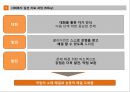 사회복지실천 임파워먼트 모델 (역량 강화 모델).pptx 10페이지