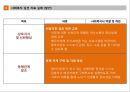 사회복지실천 임파워먼트 모델 (역량 강화 모델).pptx 19페이지