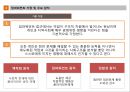 사회복지실천 임파워먼트 모델 (역량 강화 모델).pptx 28페이지