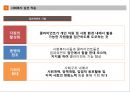 사회복지실천 임파워먼트 모델 (역량 강화 모델).pptx 29페이지