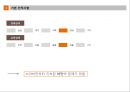 사회복지 실천 초기면접지 (사회복지 초기 면접 과제 발표).pptx 4페이지