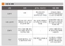사회복지 실천 초기면접지 (사회복지 초기 면접 과제 발표).pptx 9페이지