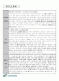 가천대길병원 합격간호사 자기소개서, 자소서 3페이지