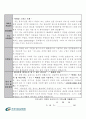 가천대길병원 합격간호사 자기소개서, 자소서 4페이지
