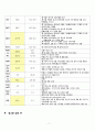 간호학과) 응급실 골절 A+ 점수 받은 케이스입니다. 7페이지