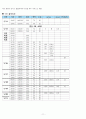 전립선 암(Prostate Cancer)에 대한 케이스 스터디 (Case Study) 입니다 - 의학적진단명 :  Malignant neoplasm of prostate 전립선 악성 신생물 종양 11페이지