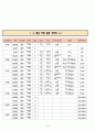 전립선 암(Prostate Cancer)에 대한 케이스 스터디 (Case Study) 입니다 - 의학적진단명 :  Malignant neoplasm of prostate 전립선 악성 신생물 종양 16페이지