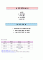 전립선 암(Prostate Cancer)에 대한 케이스 스터디 (Case Study) 입니다 - 의학적진단명 :  Malignant neoplasm of prostate 전립선 악성 신생물 종양 17페이지