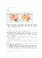 뇌졸중 중 뇌출혈 A+ 받은 케이스입니다. 4페이지