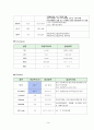 뇌졸중 중 뇌출혈 A+ 받은 케이스입니다. 14페이지