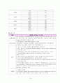 뇌졸중 중 뇌출혈 A+ 받은 케이스입니다. 16페이지
