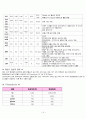  amputation  절단 환자 A+ 받은  케이스입니다. 14페이지