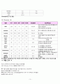  amputation  절단 환자 A+ 받은  케이스입니다. 15페이지