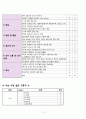  amputation  절단 환자 A+ 받은  케이스입니다. 17페이지