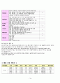  amputation  절단 환자 A+ 받은  케이스입니다. 19페이지