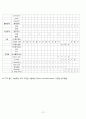  amputation  절단 환자 A+ 받은  케이스입니다. 21페이지