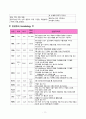뇌졸중 지주막하 출혈 A+ 받은 케이스입니다. 11페이지