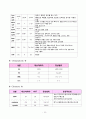 뇌졸중 지주막하 출혈 A+ 받은 케이스입니다. 12페이지