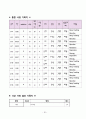 뇌졸중 지주막하 출혈 A+ 받은 케이스입니다. 22페이지