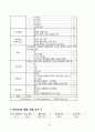 뇌졸중 지주막하 출혈 A+ 받은 케이스입니다. 23페이지
