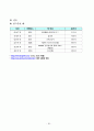 뇌졸중 지주막하 출혈 A+ 받은 케이스입니다. 26페이지