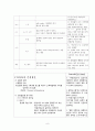 정신 간호학 정신분열병 조현병 A+ 케이스입니다. 8페이지