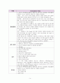 정신 간호학 정신분열병 조현병 A+ 케이스입니다. 14페이지