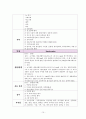 정신 간호학 정신분열병 조현병 A+ 케이스입니다. 15페이지