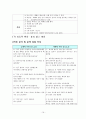 정신 간호학 정신분열병 조현병 A+ 케이스입니다. 16페이지