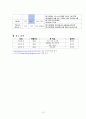 간호학과) 모성 여성 자연분만 산부인과 A+ 받은 케이스입니다. 15페이지