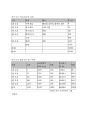아모레퍼시픽 중국진출 마케팅사례 분석및 아모레퍼시픽 기업경영전략분석 5페이지