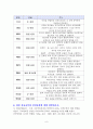 신경계 중요내용 정리요약본입니다. 6페이지