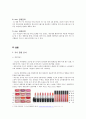 뷰티브랜드 MAC 맥 마케팅전략 분석과 MAC 맥 브랜드 성공요인분석및 시사점 (브랜드 선정배경, 화장품 브랜드 맥 MAC, 거시 환경 분석, 미시환경 분석, 맥 MAC SWOT 분석, 브랜드전략) 4페이지