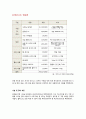 [사업계획서] 어플/앱 (카페 빈자리찾기 어플리케이션) 제작 및 개발 창업 사업계획서 28페이지