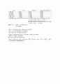 [사업계획서] 어플/앱 (카페 빈자리찾기 어플리케이션) 제작 및 개발 창업 사업계획서 41페이지