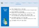 [ 처음처럼 시장점유율 확대위한 마케팅전략 ] 처음처럼 브랜드분석과 처음처럼 마케팅사례분석과 마케팅전략기획 (처음처럼 기업환경분석·문제점파악, SWOT, GE Matrix, 마케팅 4P전략).PPT자료 14페이지