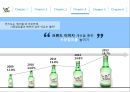 [ 처음처럼 시장점유율 확대위한 마케팅전략 ] 처음처럼 브랜드분석과 처음처럼 마케팅사례분석과 마케팅전략기획 (처음처럼 기업환경분석·문제점파악, SWOT, GE Matrix, 마케팅 4P전략).PPT자료 17페이지