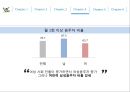[ 처음처럼 시장점유율 확대위한 마케팅전략 ] 처음처럼 브랜드분석과 처음처럼 마케팅사례분석과 마케팅전략기획 (처음처럼 기업환경분석·문제점파악, SWOT, GE Matrix, 마케팅 4P전략).PPT자료 21페이지