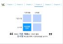 [ 처음처럼 시장점유율 확대위한 마케팅전략 ] 처음처럼 브랜드분석과 처음처럼 마케팅사례분석과 마케팅전략기획 (처음처럼 기업환경분석·문제점파악, SWOT, GE Matrix, 마케팅 4P전략).PPT자료 25페이지