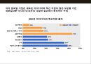 경쟁력의 원천 집단지성(collective intelligence)의 이해 및 사례분석_ 집단지성 4페이지