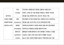 경쟁력의 원천 집단지성(collective intelligence)의 이해 및 사례분석_ 집단지성 12페이지