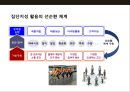 경쟁력의 원천 집단지성(collective intelligence)의 이해 및 사례분석_ 집단지성 23페이지