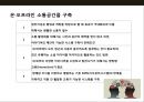 경쟁력의 원천 집단지성(collective intelligence)의 이해 및 사례분석_ 집단지성 24페이지