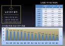 [역학 / 질병관리] 03장 한국인의 건강지표 (평균 수명, 학생들의 체격 변화, 노인 인구 증가, 출생률과 사망률, 감염병 발생 양상).pptx
 7페이지